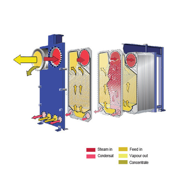 EPDM gasket plate heat exchanger evaporator per sistema di raffreddamento