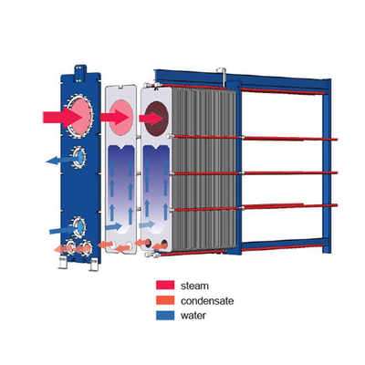 SS304 SS316L Condensatore in acciaio inossidabile Scaldabagno tipo piastra scambiatore di calore