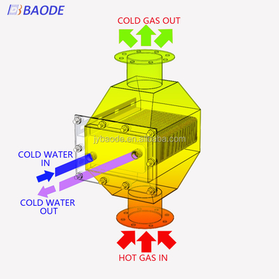 scambiatore di calore aria-aria trasferimento di calore gas-liquido scambiatore di calore a piastra